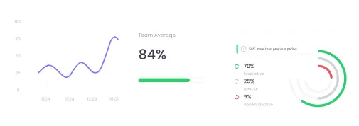 Reports On Tracked Hours, Productivity And Activity Time tracking software for consultants with reports on tracked hours, productivity, and activity