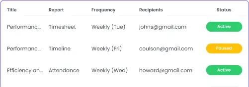 Scheduled Reports for Attorneys Scheduled reports for attorney time tracking and client updates