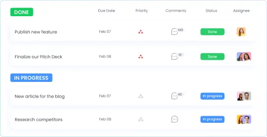 Task Management Task management allows assigning tasks, setting priorities and deadlines