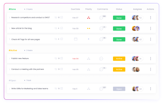 Task Management and Tracking Task management and task tracking