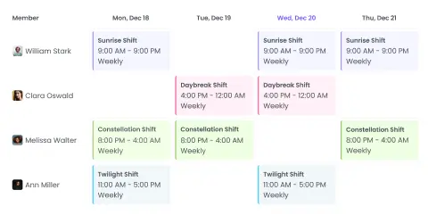 Shift Scheduling for Optimal Staffing and Patient Care Shift scheduling for maintaining optimal staffing levels and patient care