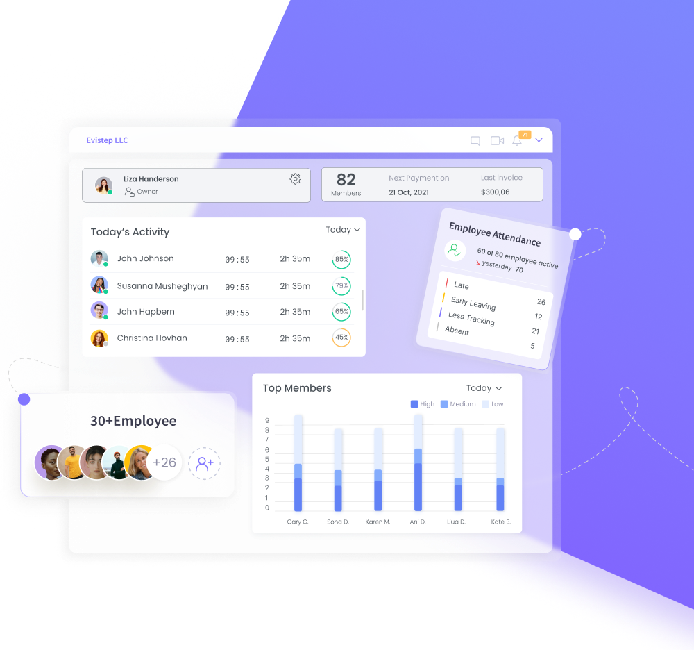 Time tracker for employees