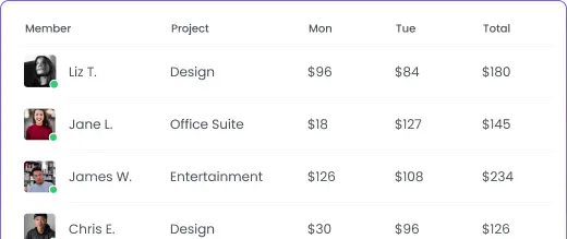 Consulting Hours Tracking Consulting hours tracking for billable work reports